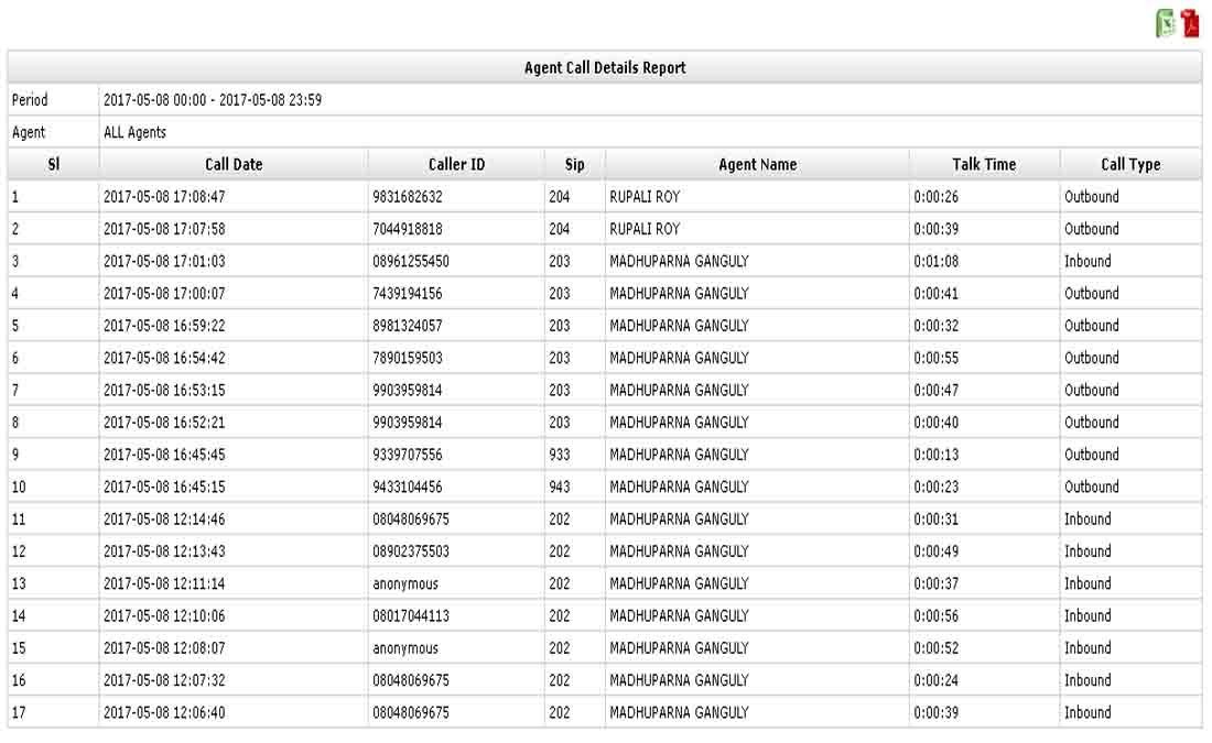 Agent Call Details Report