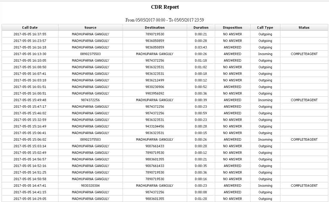 CDR Report