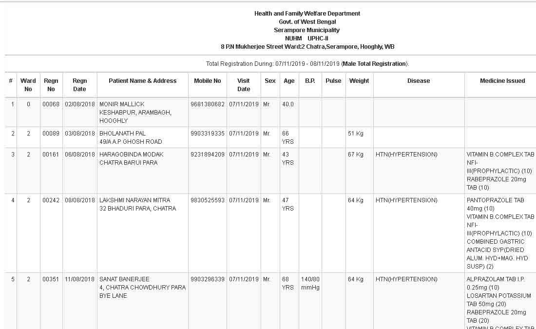 Patient Registration Period Report