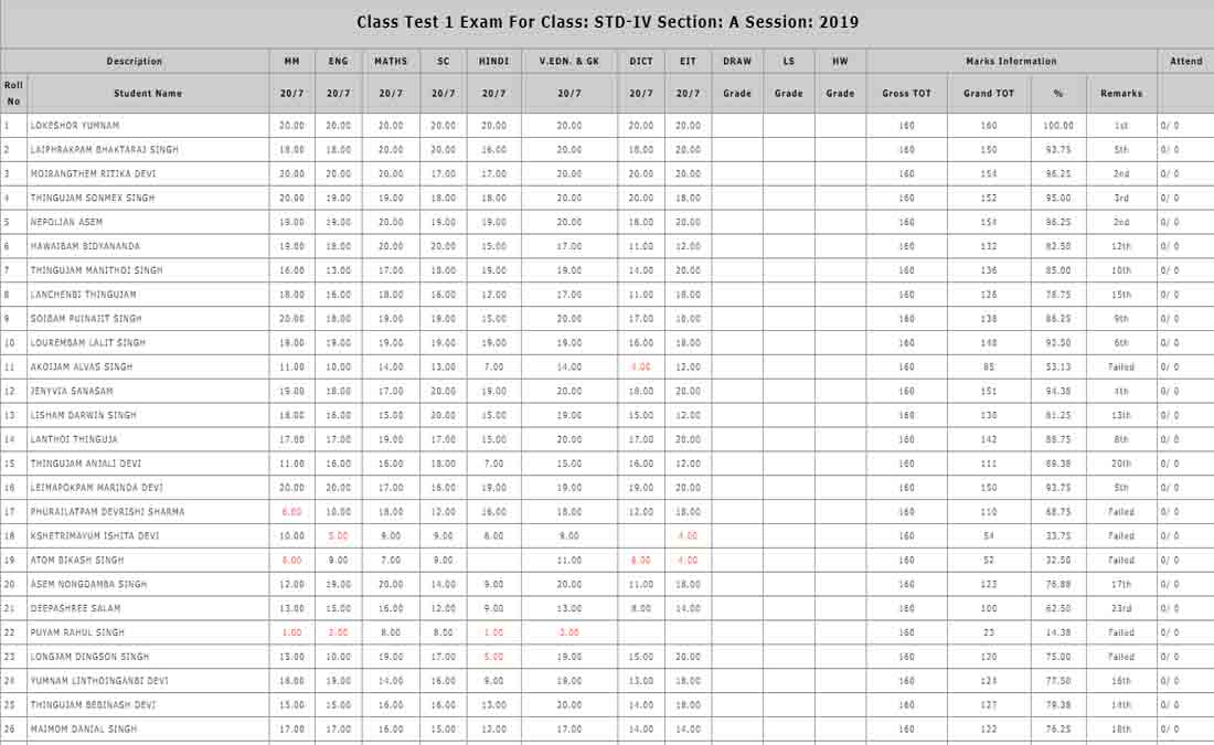 Tabular Sheet