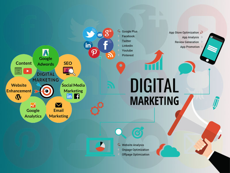 Digital Marketing